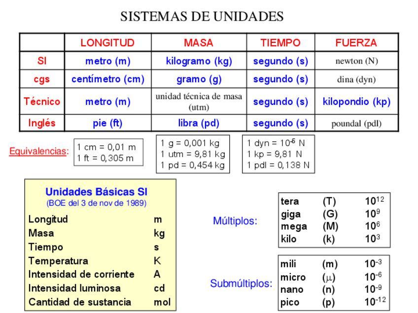 Miniatura del documento TABLA-UNIDADES-FISICAS.pdf