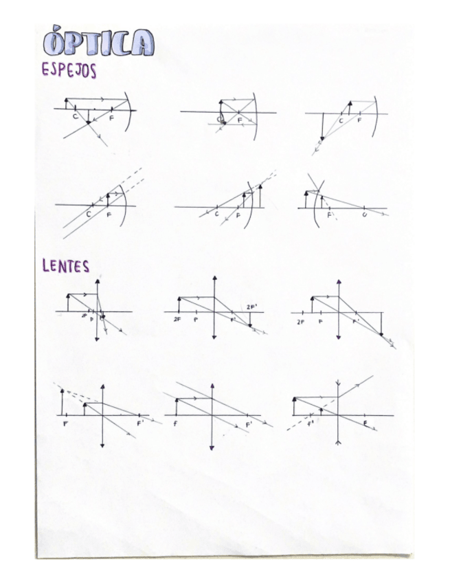 Miniatura del documento OPTICA-dibujos-espejos-y-lentes.pdf