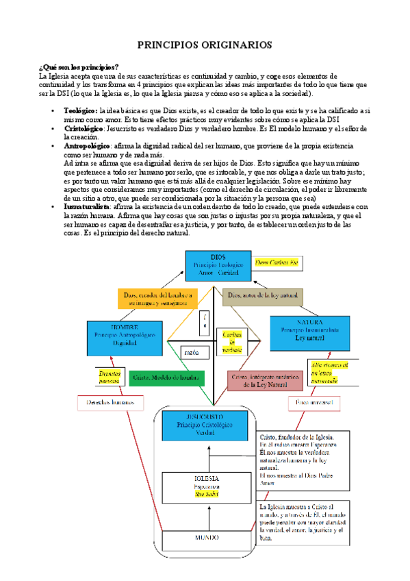 Miniatura del documento 1. Principio teológico.pdf
