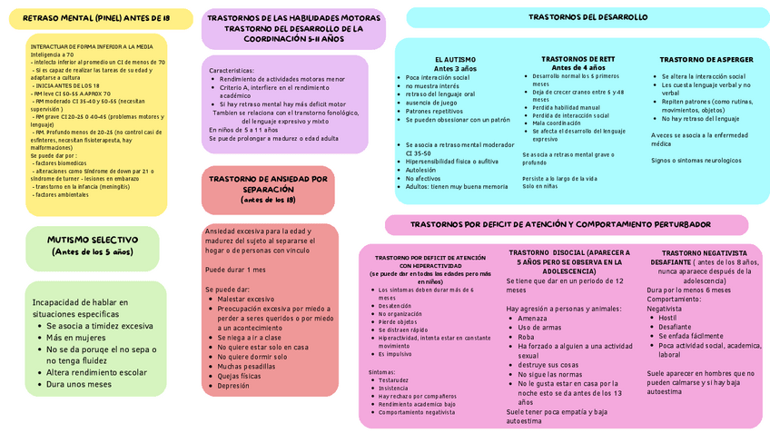 Miniatura del documento TABLA-DE-TRASTORNOS-PSICOLOGIA-TEMA-6.pdf