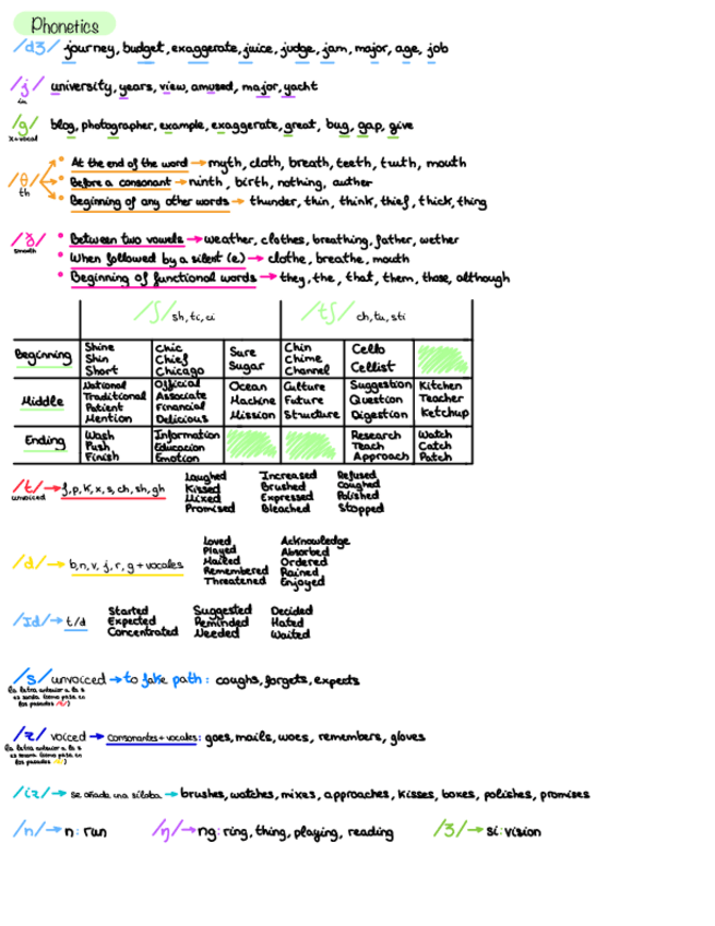 Miniatura del documento Fonetica-2o-bachillerato.pdf