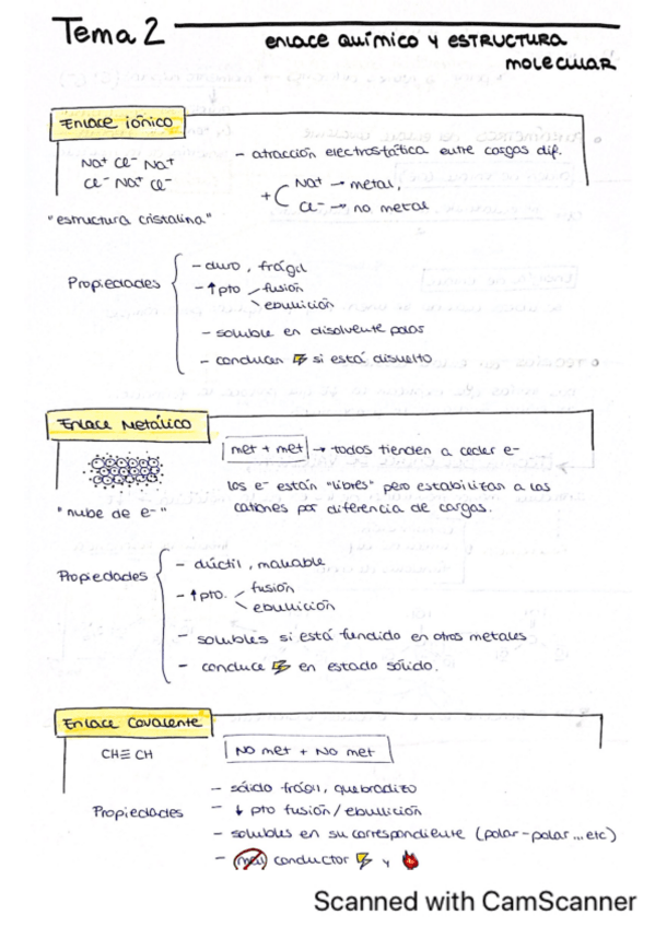 Miniatura del documento Esquema-Tema-2.pdf
