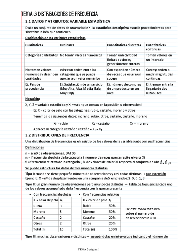 Miniatura del documento TEMA-3.-DISTRIBUCIONES-DE-FRECUENCIA.pdf