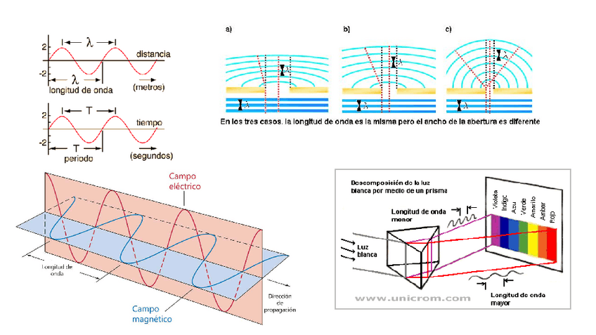 Miniatura del documento TEMA-6.-RadiacionAtomos.pdf