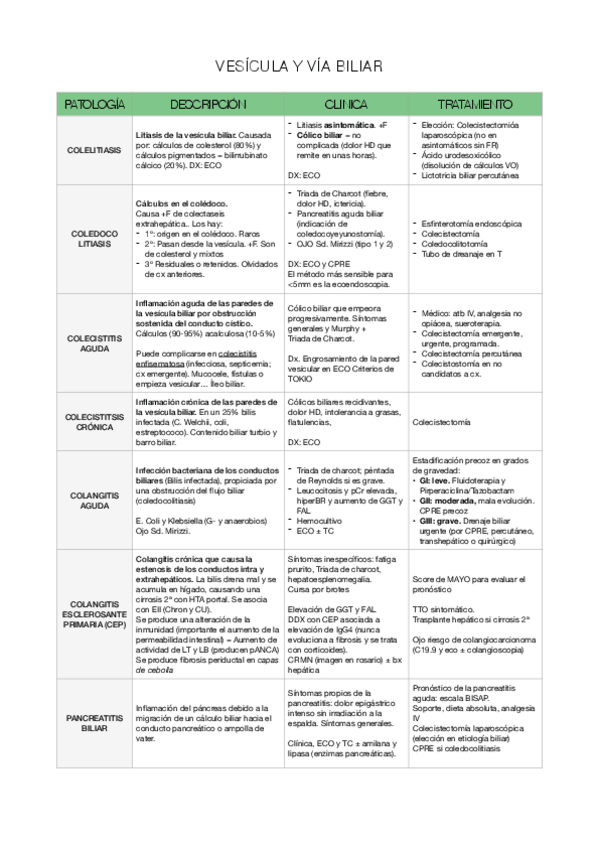 Miniatura del documento Resumenes-varios-digestivo-USC.pdf