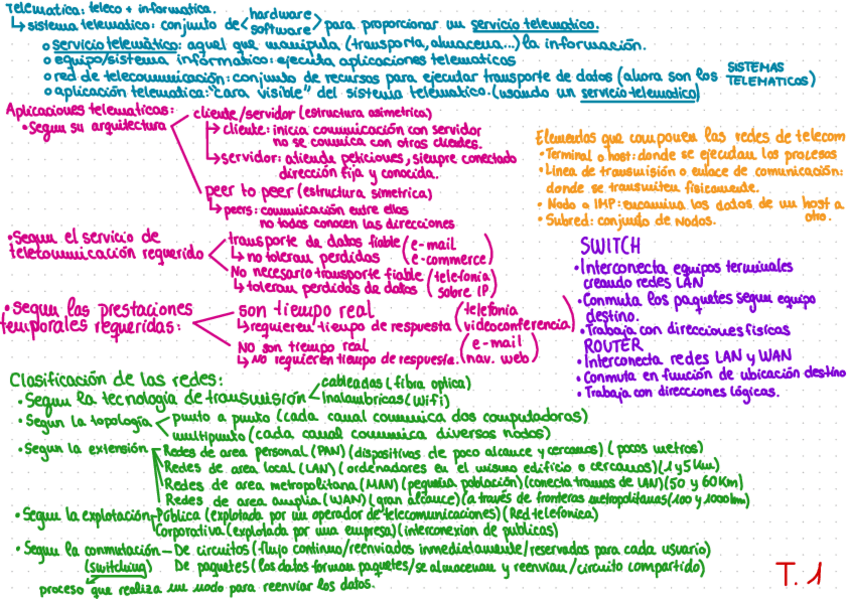 Miniatura del documento esquemasTemas1-2-3-4.pdf