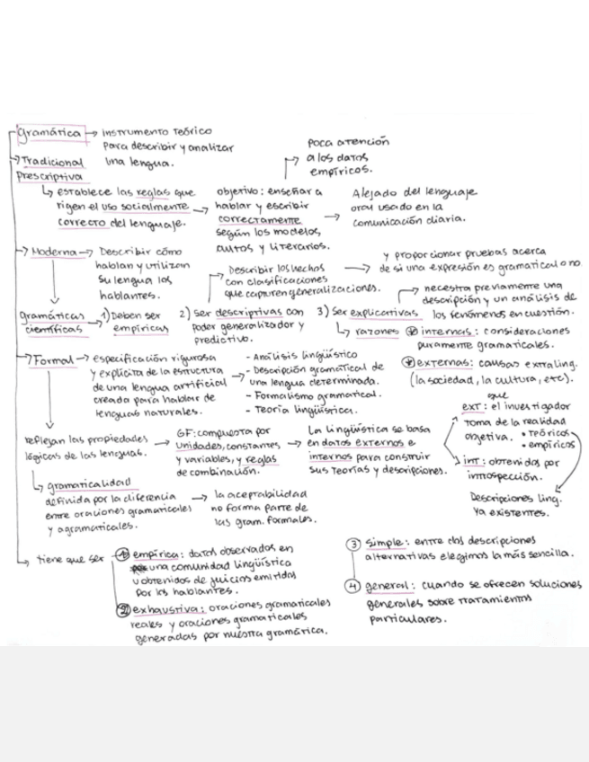Miniatura del documento Moreno-Sandoval-Nociones-de-teoria-gramatical.pdf