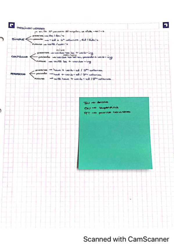 Miniatura del documento resumen-verbos.pdf