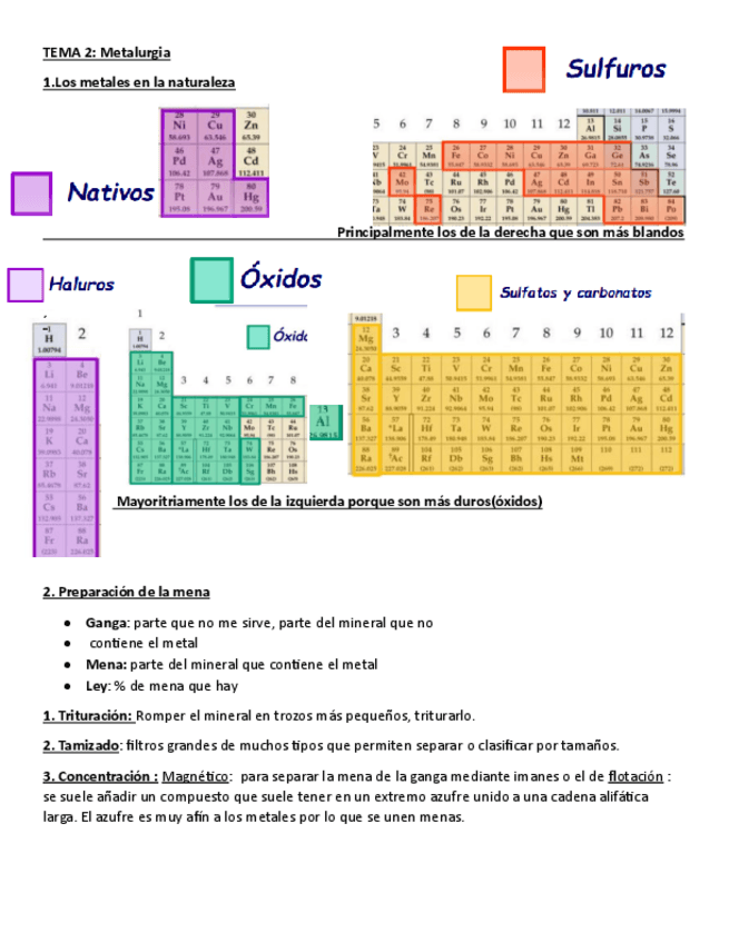 Miniatura del documento TEMA-2-apuntes-metalurgia.pdf