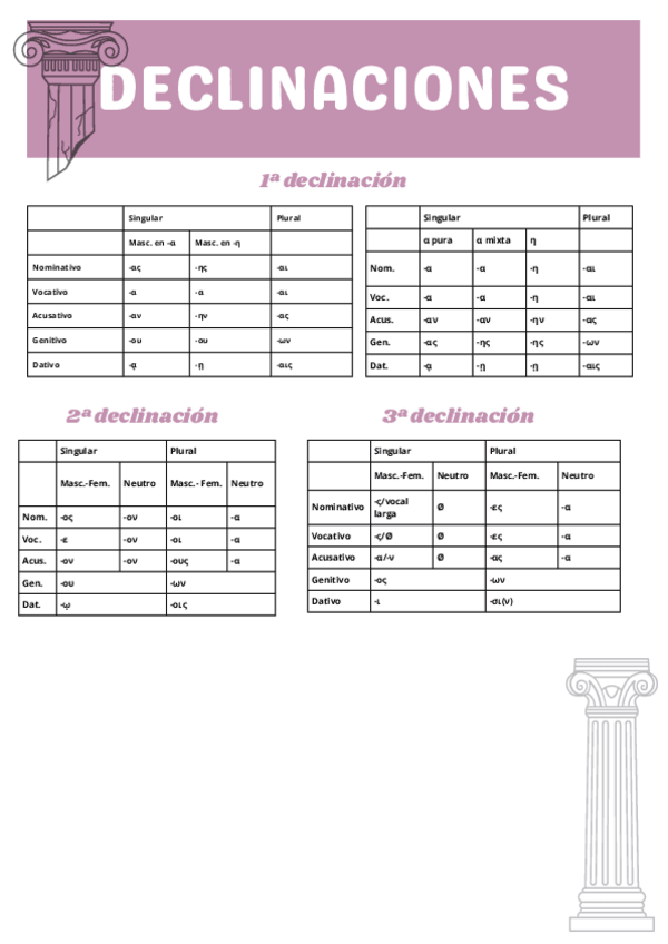 Miniatura del documento DECLINACIONES-GRIEGO.pdf