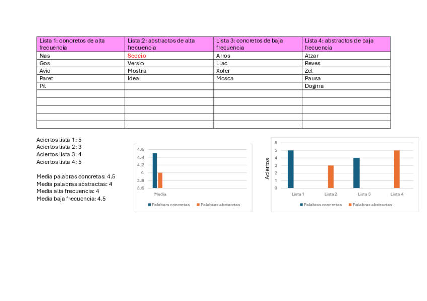 Miniatura del documento Practica-5-codificacion-dual-de-Paivio.pdf