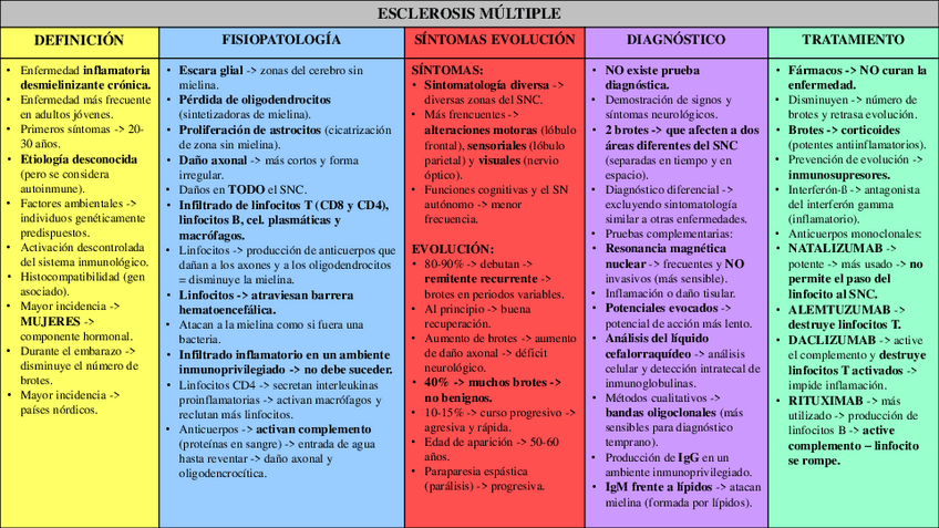 Miniatura del documento Tablas-de-enfermedades-SNC.pdf