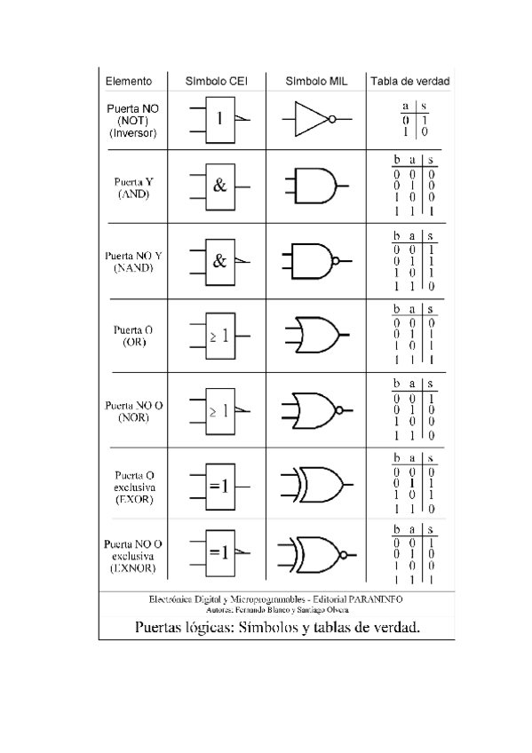 Miniatura del documento simbolos-puertas.pdf