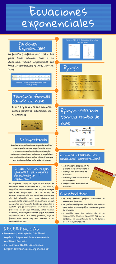 Miniatura del documento Infografia-de-ecuaciones-exponenciales.pdf