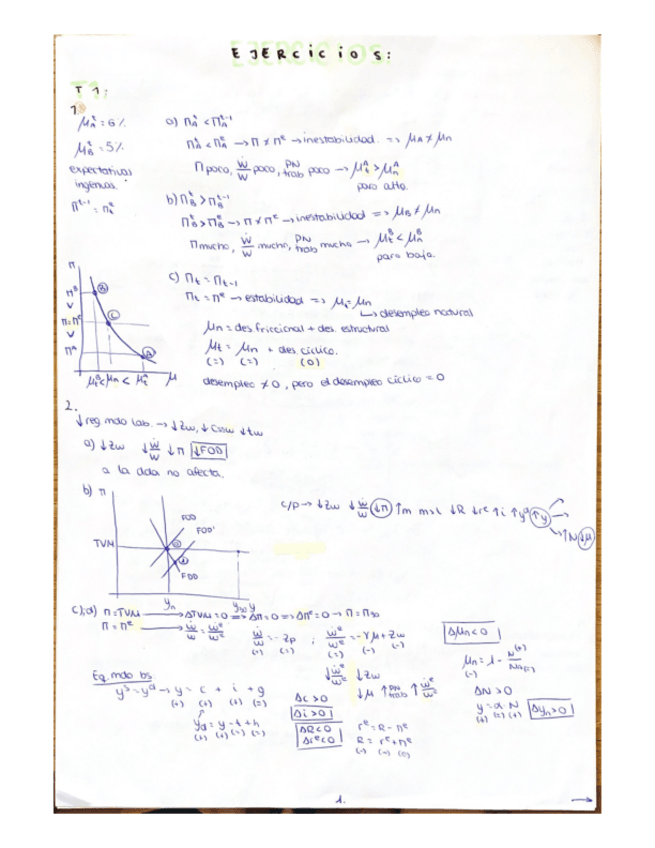 Miniatura del documento Ejercicios-T1-T2-Macro-II.pdf