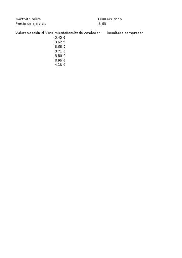 Miniatura del documento Enunciado-ejercicios-de-Futuros-4.xlsx