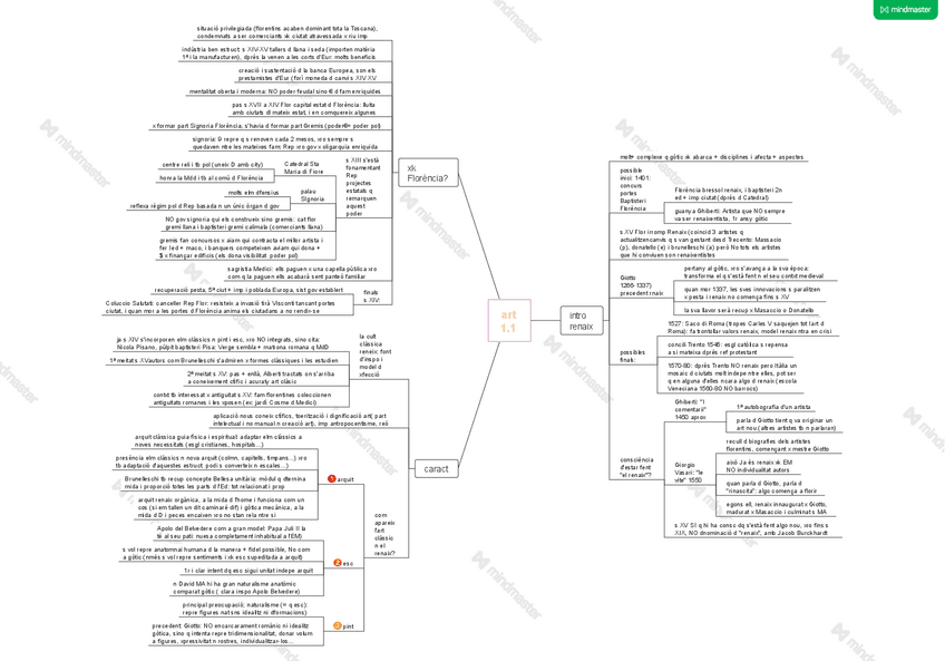 Miniatura del documento esquema-art-modern-1.pdf