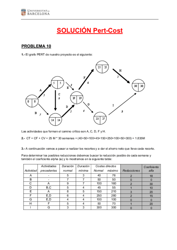 Miniatura del documento solucion ejercicio 10 pert-cost.pdf