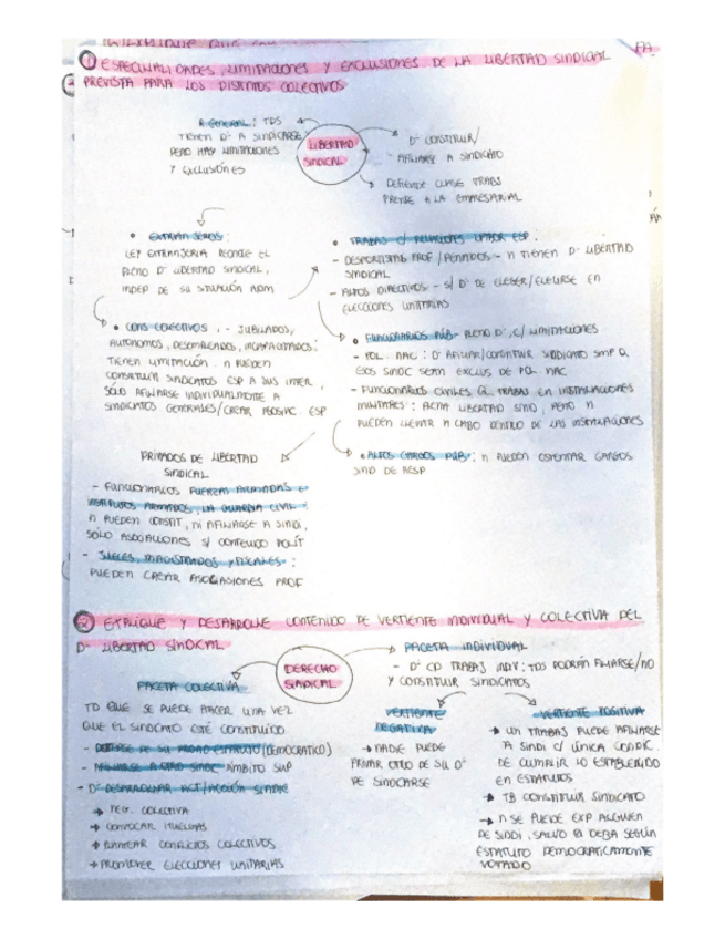 Miniatura del documento mapas-mentales-tema-1-7-derecho-trabajo-II.pdf