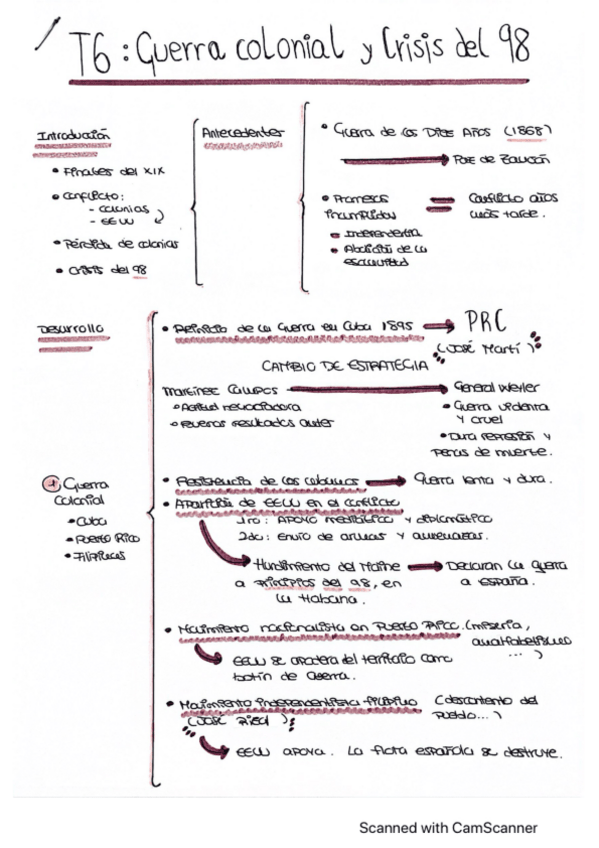 Miniatura del documento Esquema. Guerra colonial y Crisis del 98.pdf