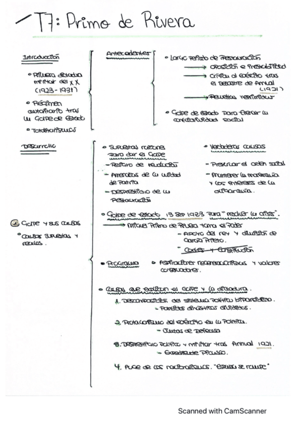 Miniatura del documento Esquema. Dictadura de Primo de Rivera.pdf
