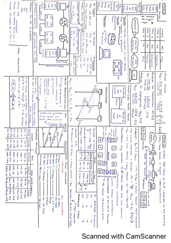 Miniatura del documento Chuleta-rstc.pdf