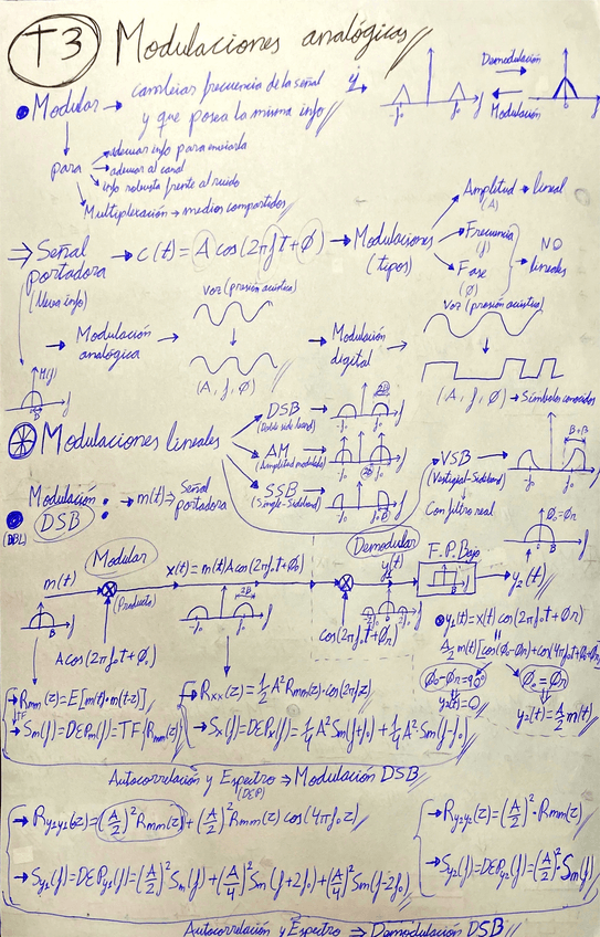 Miniatura del documento T3-Modulaciones-Analogicas.pdf