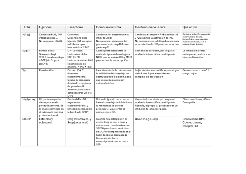 Miniatura del documento Tabla-resumen-tema-6.pdf