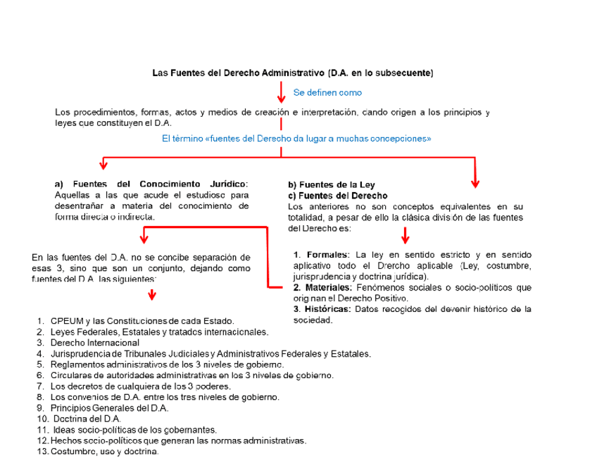 Miniatura del documento Las-Fuentes-del-Derecho-Administrativo.pdf