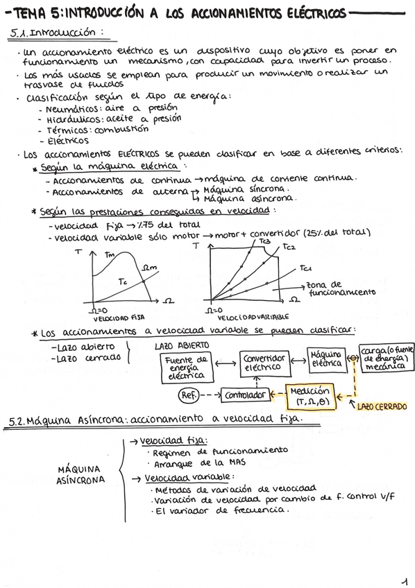 Miniatura del documento Tema5MaquinasElectricas.pdf