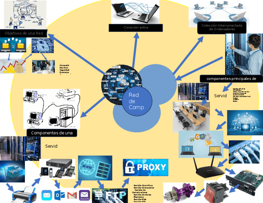 Miniatura del documento mapa-mental-tipo-sol.docx