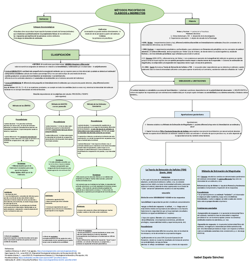 Miniatura del documento Mapa-Psicofisicos-Clasicos-Isabel-ZS.pdf