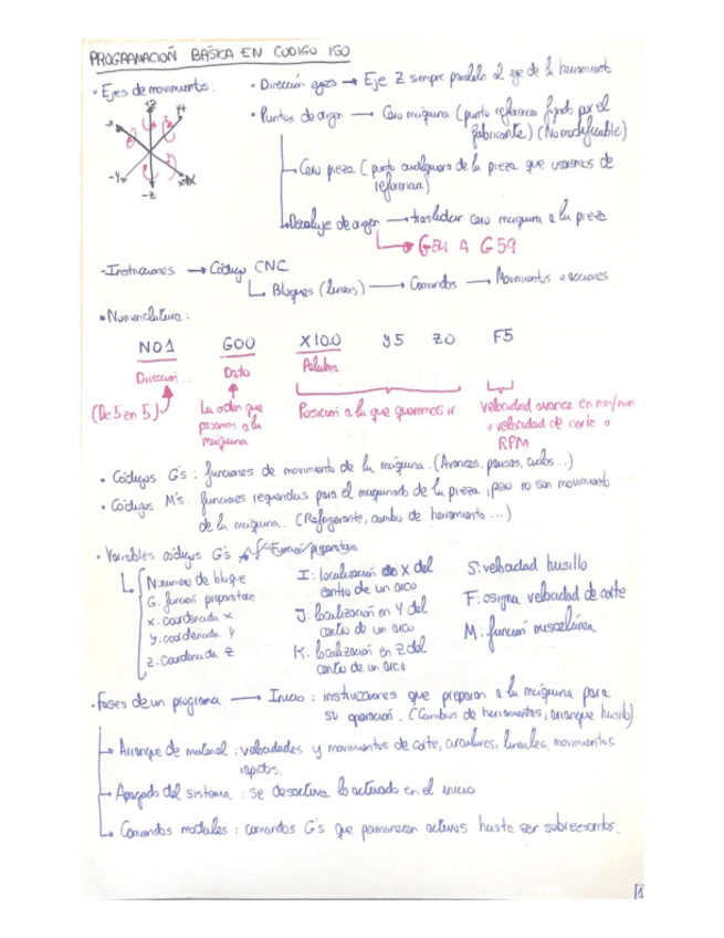 Miniatura del documento FORMULARIO-CODIGO-CNC-ISO.pdf
