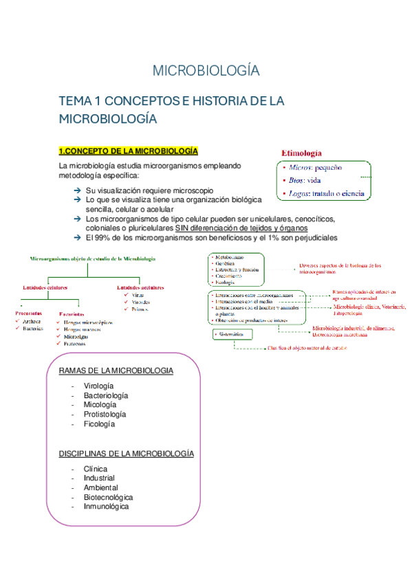 Miniatura del documento MICROBIOLOGIA-todos-los-temas.pdf