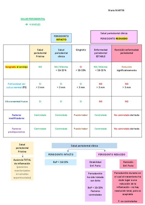 Miniatura del documento T11-SALUD-PERIODONTAL.pdf