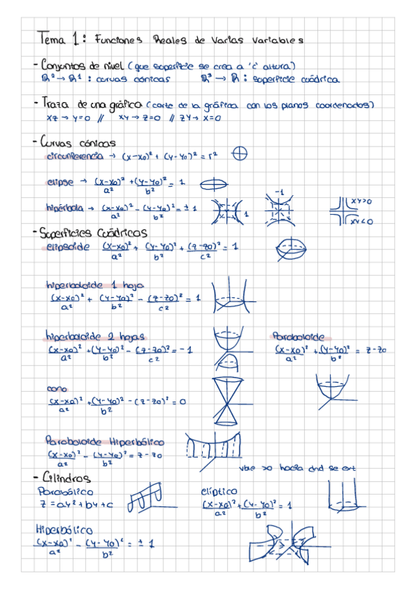 Miniatura del documento Resumen-T1.pdf