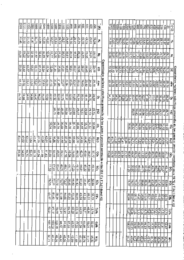 Miniatura del documento 03-ADPQTablaPropiedades-Capacidadescalorificasgases.pdf