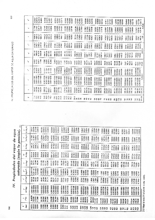 Miniatura del documento tablasvapor.pdf
