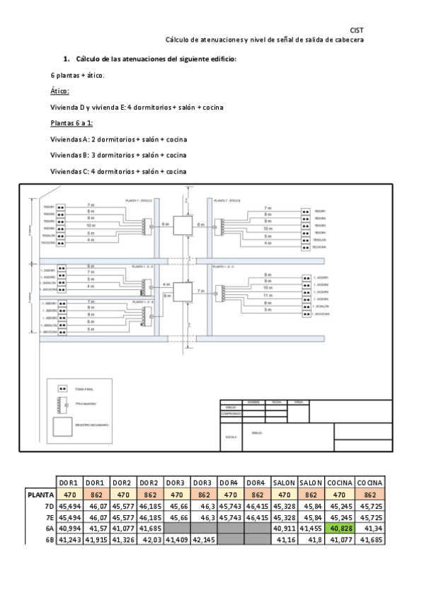 Miniatura del documento Atenuaciones-Senal-de-salida-cabecera-Telecomunicaciones.pdf