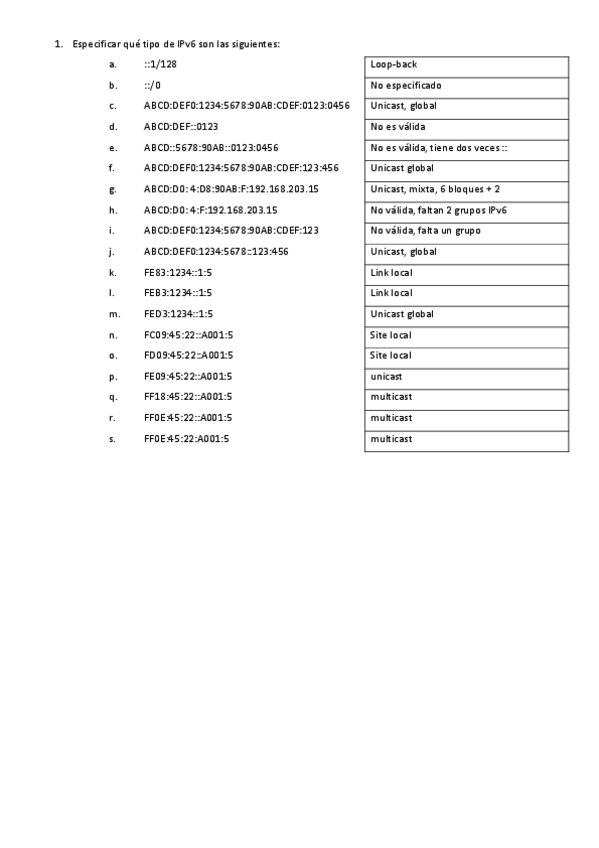 Miniatura del documento IPv6-Telecomunicaciones-Redes.pdf