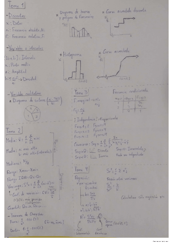 Miniatura del documento Resumen-Primer-Parcial-en-solo-una-PAGINA.pdf