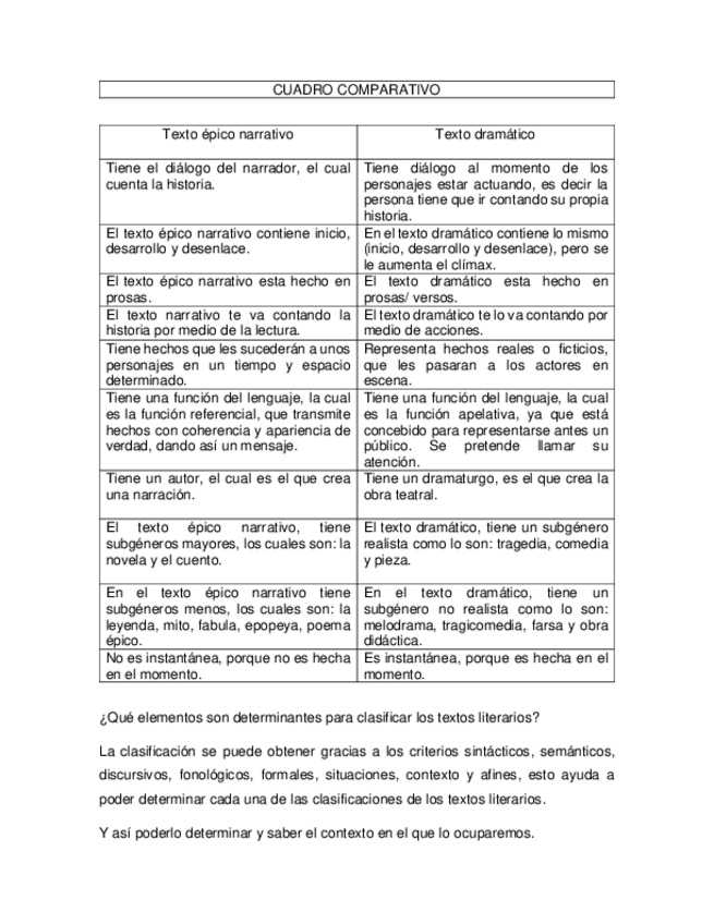 Miniatura del documento Cuadro-comparativo-literatura.pdf
