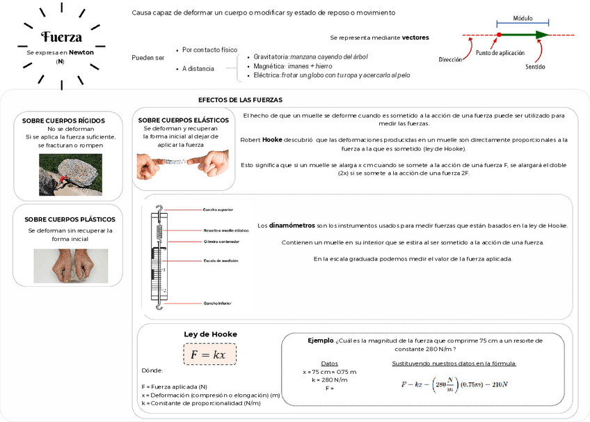 Miniatura del documento FISICA-LAS-FUERZAS.pdf