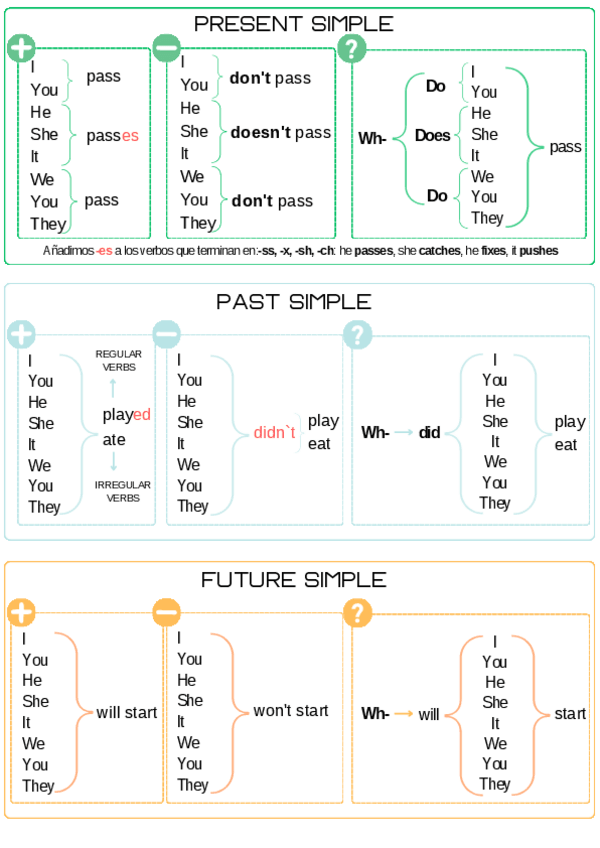 Miniatura del documento TIEMPOS-VERBALES-INGLES.pdf