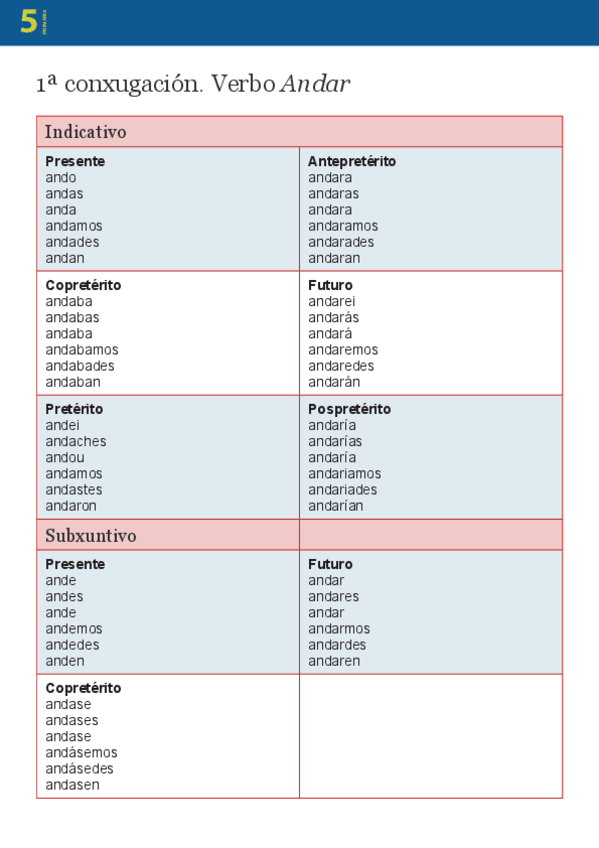 Miniatura del documento VERBOS-REGULARES.pdf