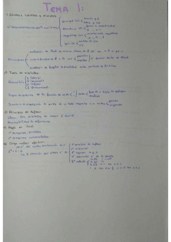 Miniatura del documento Resumenes-teoria-temas-1-5.pdf