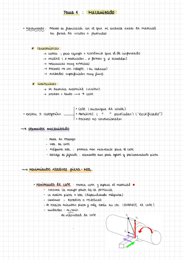 Miniatura del documento Resumen-Teoria-Parcial-1.pdf
