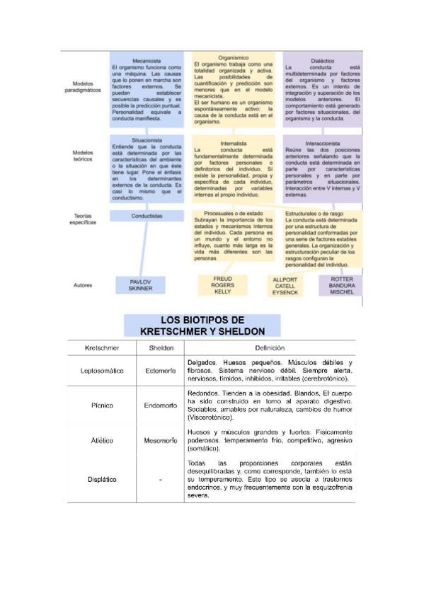Miniatura del documento Esquemas-primer-parcial-personalidad.pdf