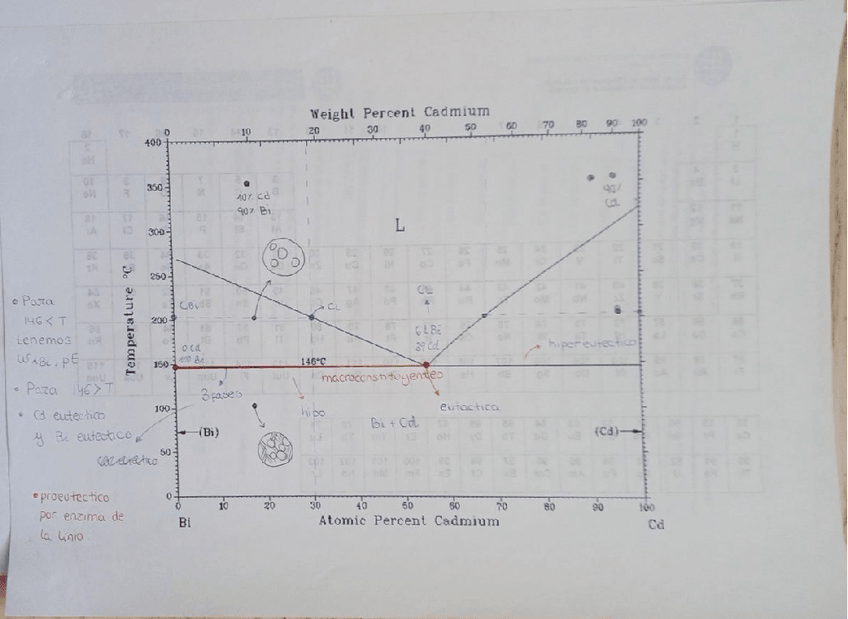Miniatura del documento Diagramas.pdf