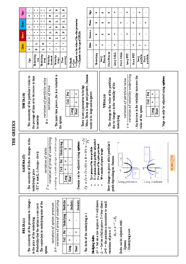 Miniatura del documento Tabla-GREEKS.pdf